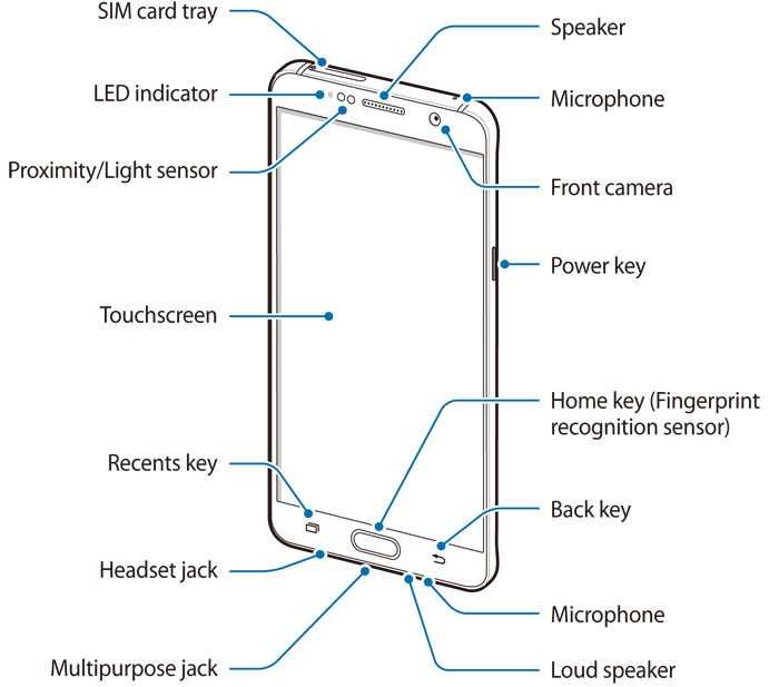 samsung galaxy note 5 instructions manual