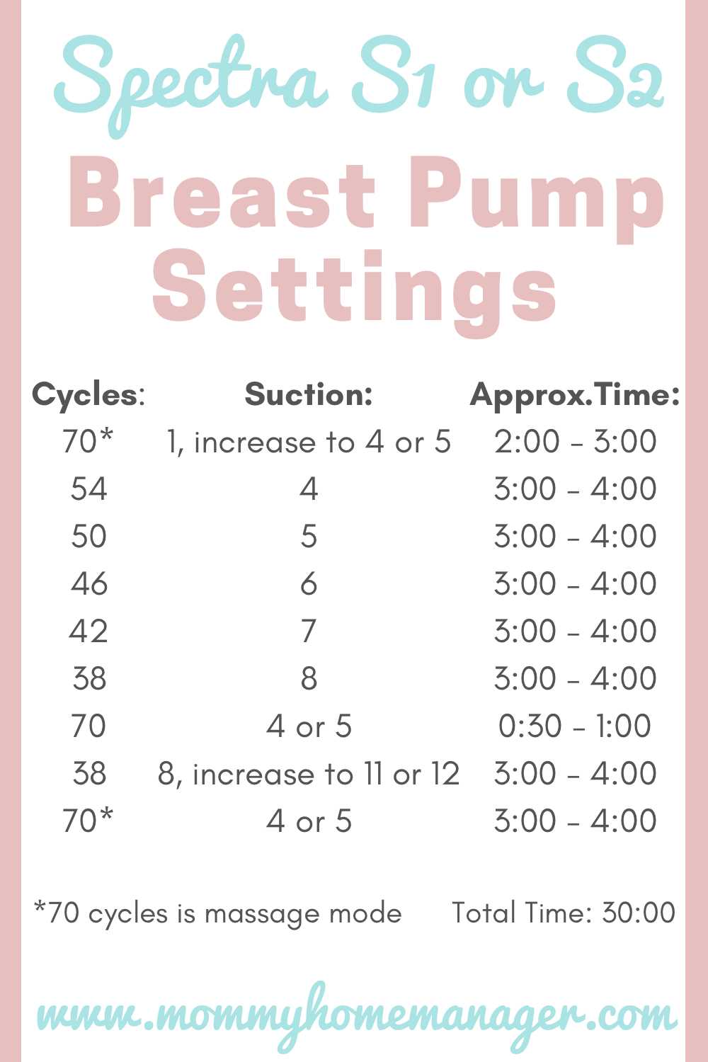 spectra breast pump instruction manual