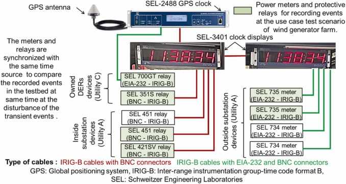 sel 451 5 instruction manual