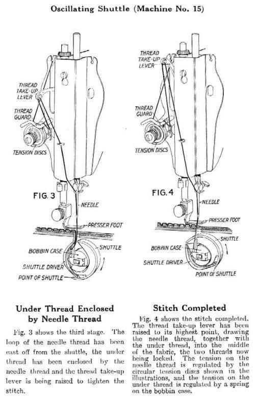 singer 15 91 instruction manual