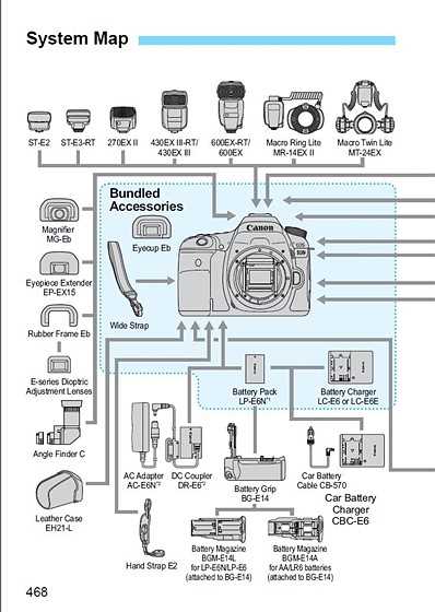 canon 80d instruction manual