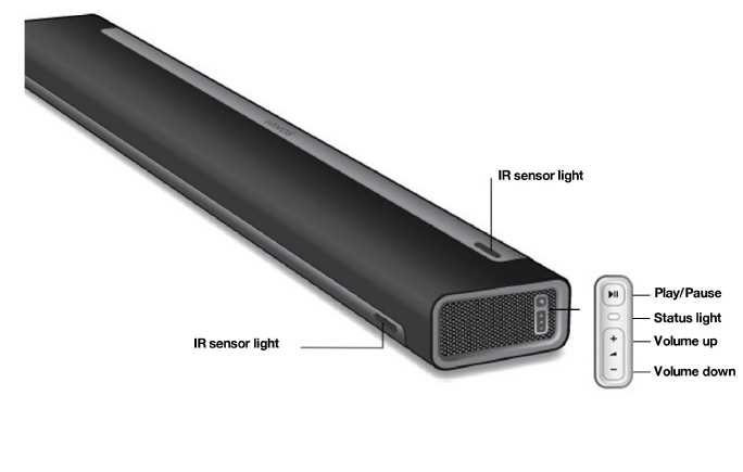 sonos soundbar instruction manual