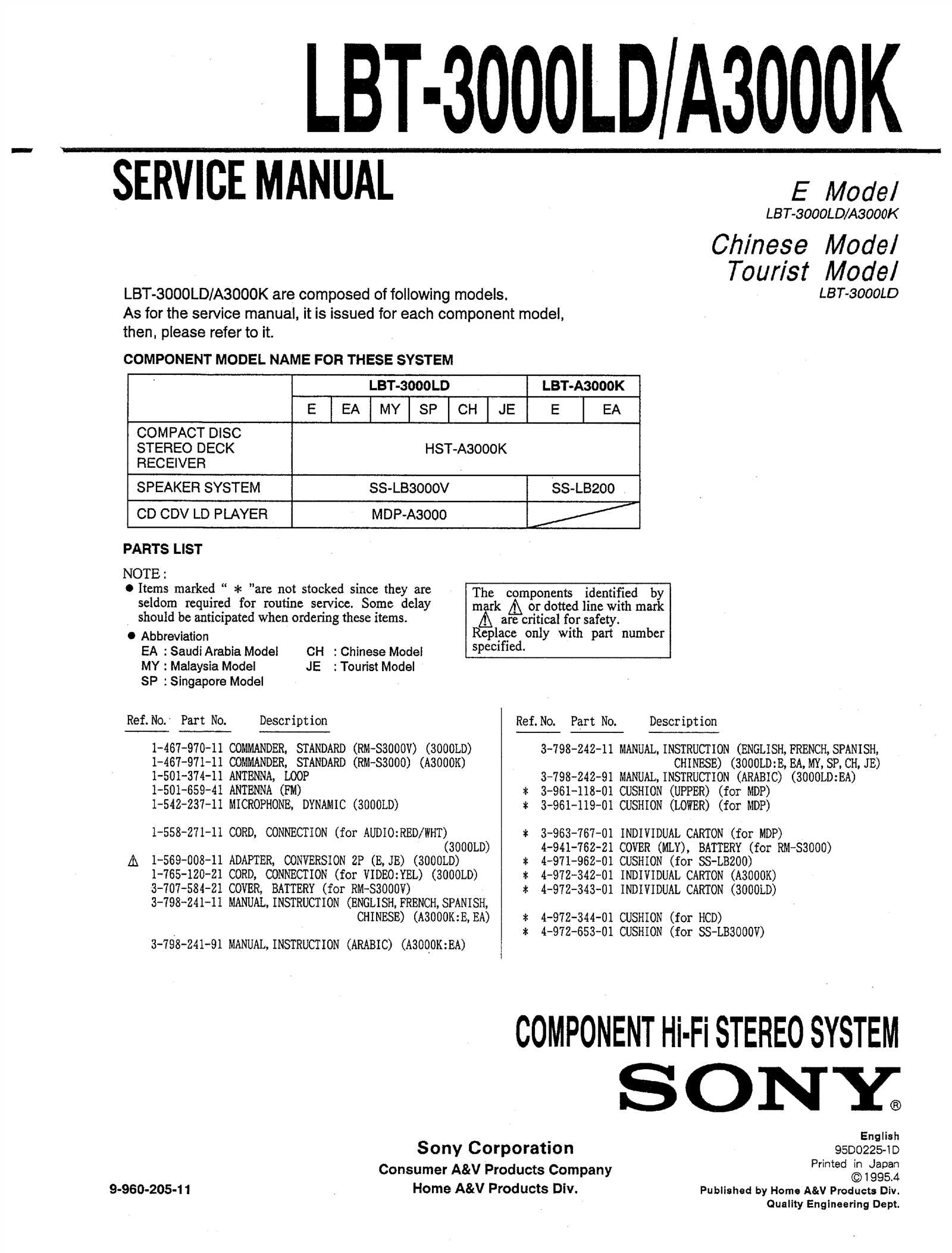 sony a300 instruction manual