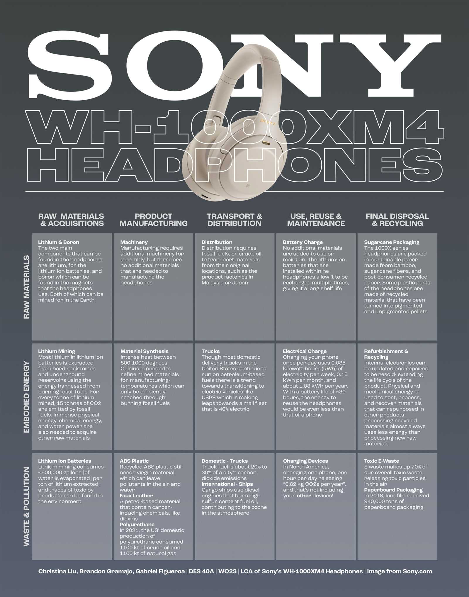 sony wh ch700n instruction manual