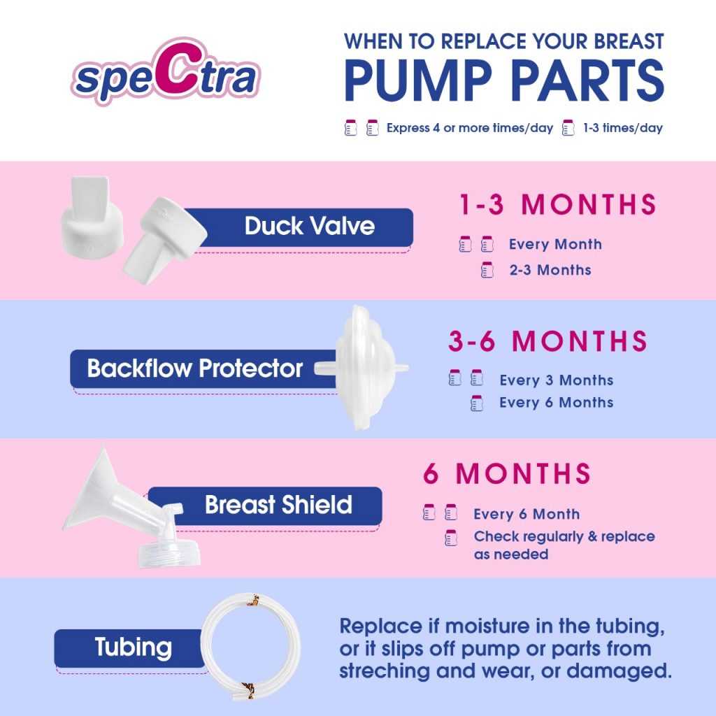 spectra breast pump instruction manual