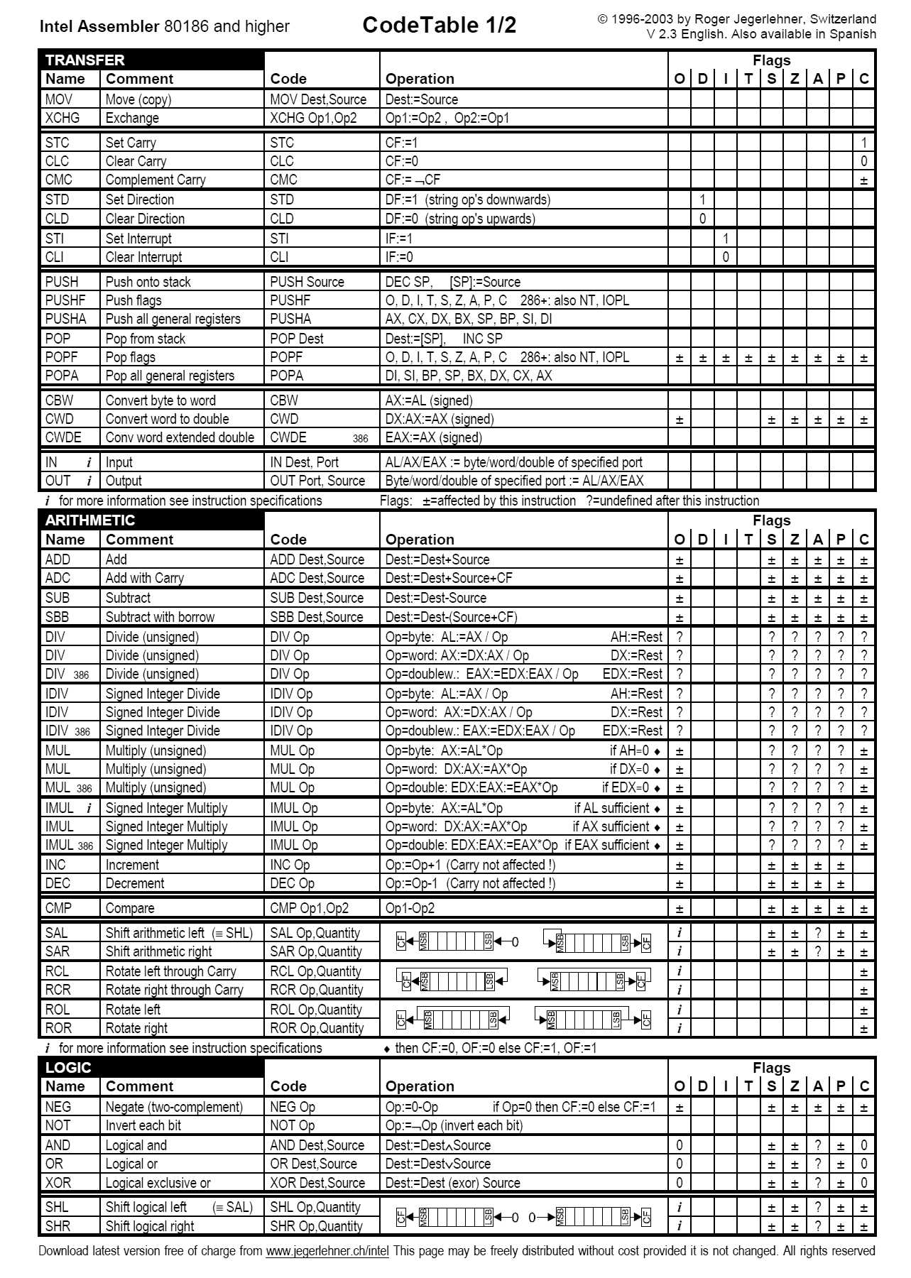 intel instruction set manual