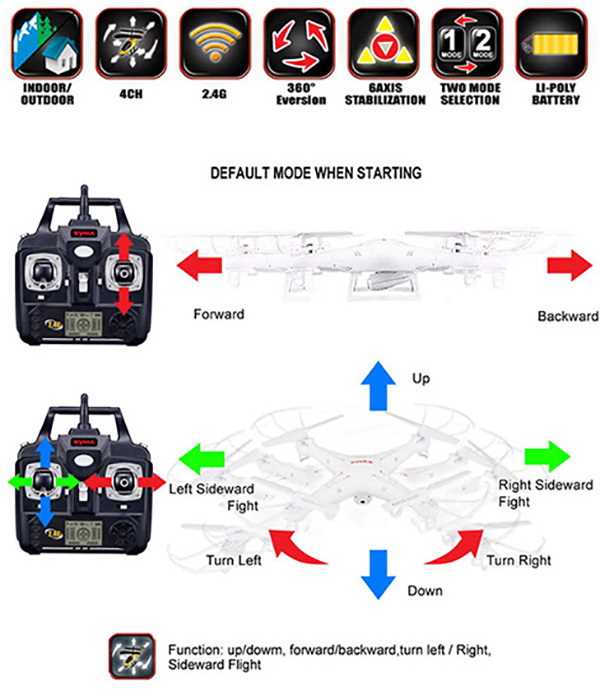 syma x5c 1 instruction manual