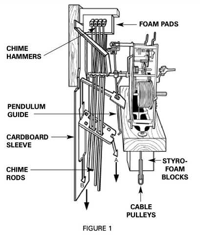 thermo clock rar312 instruction manual