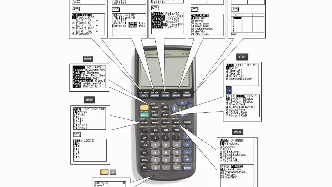 ti 83 calculator instruction manual