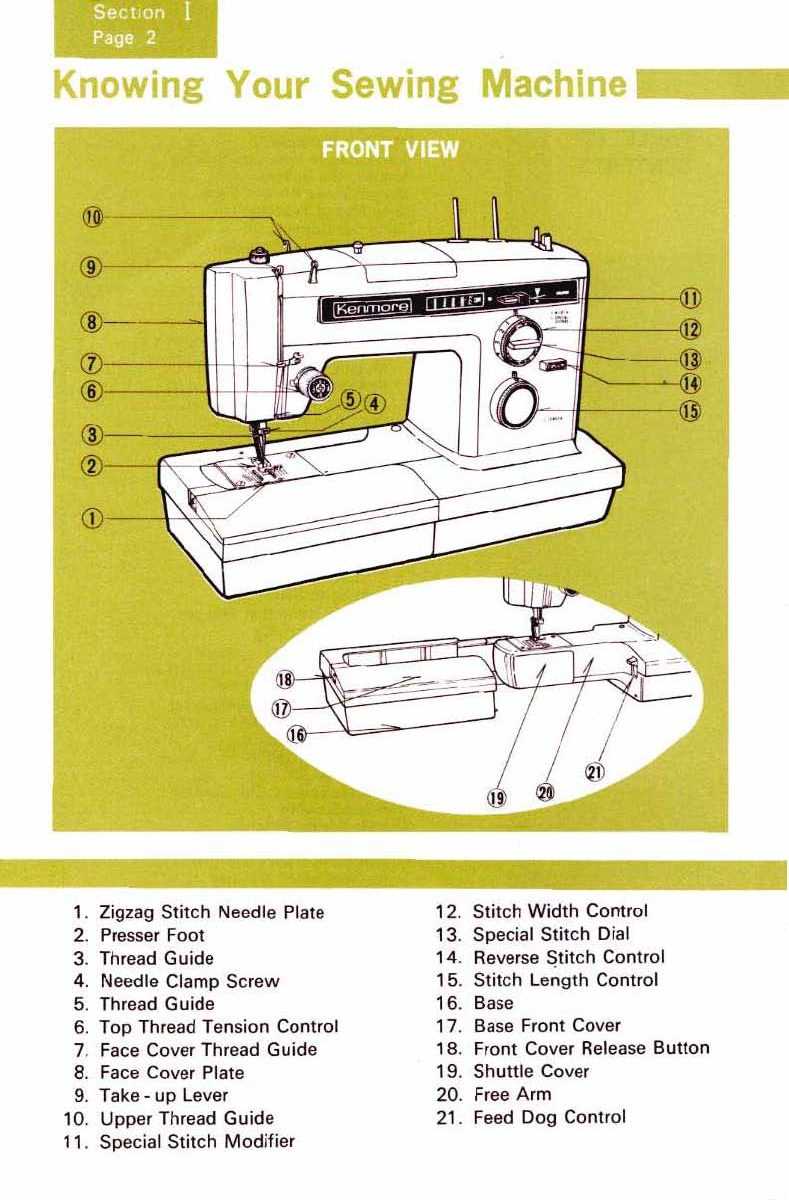 instruction manual for kenmore sewing machine model 385