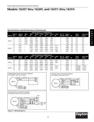 dayton operating instructions and parts manual