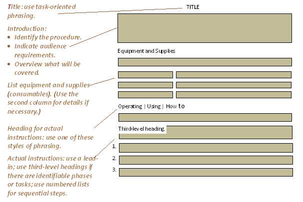 poorly written instruction manuals