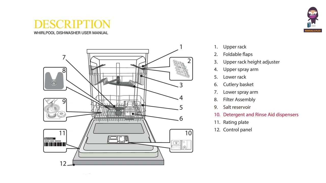 instruction manual whirlpool washing machine