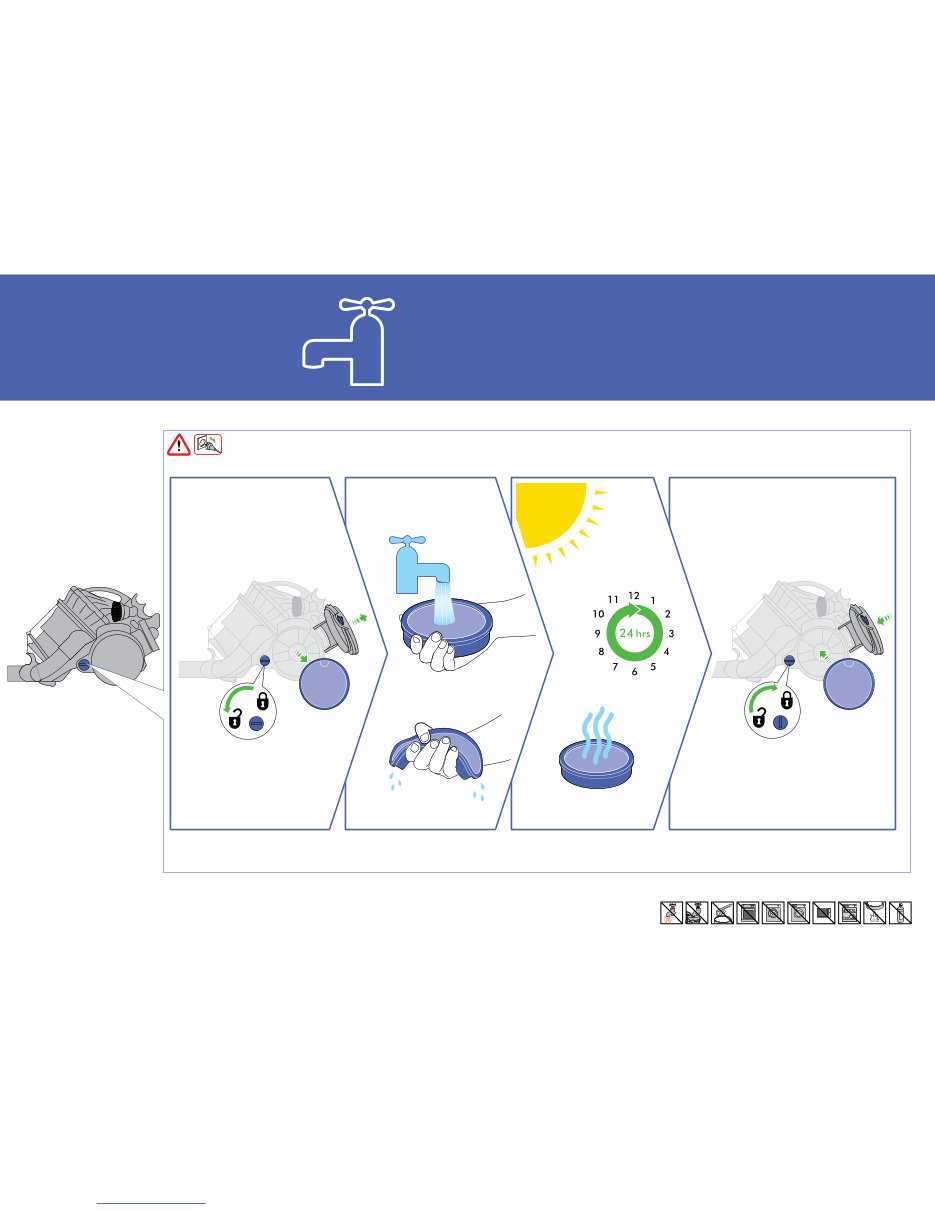 dyson dc23 instruction manual