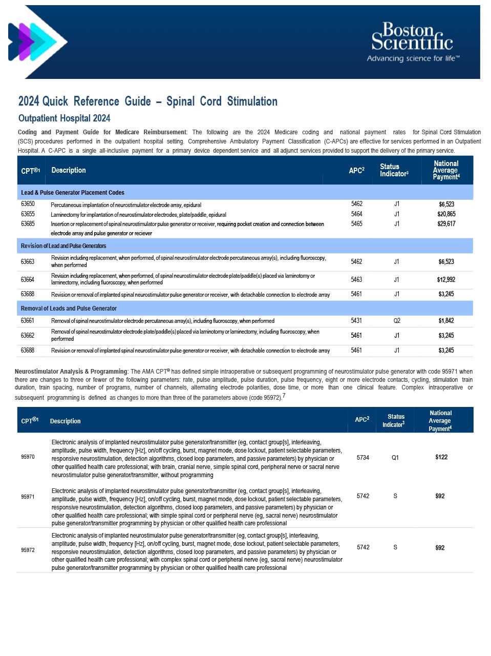 cms manual coding instructions