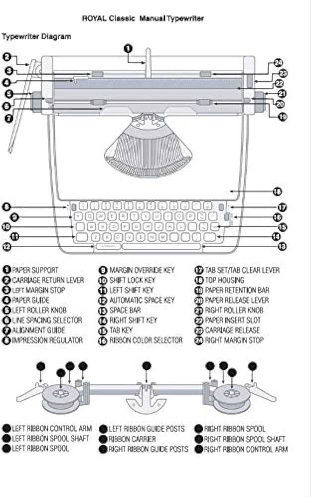 royal classic manual typewriter instructions