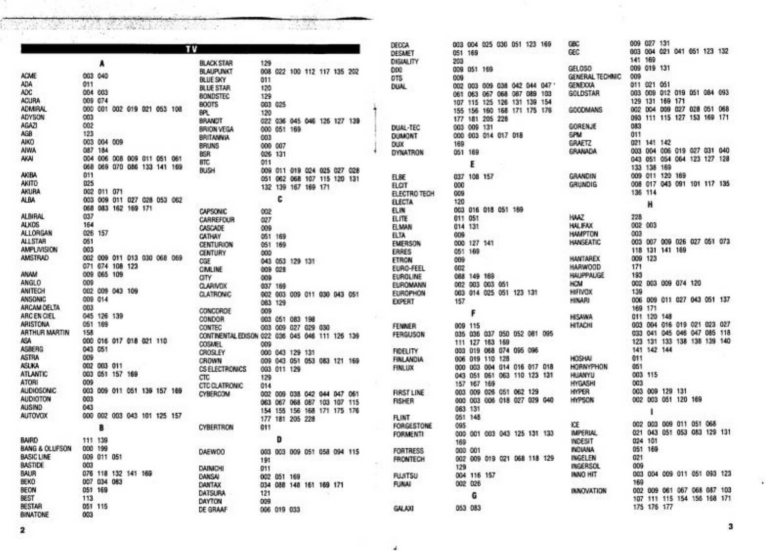 tevion tv instruction manual
