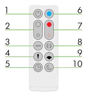 dyson heater instruction manual