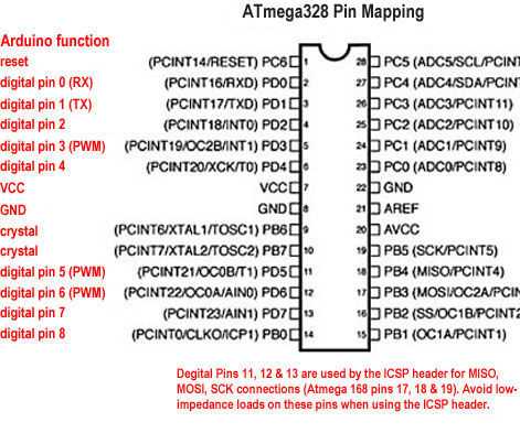 atmel avr instruction set manual