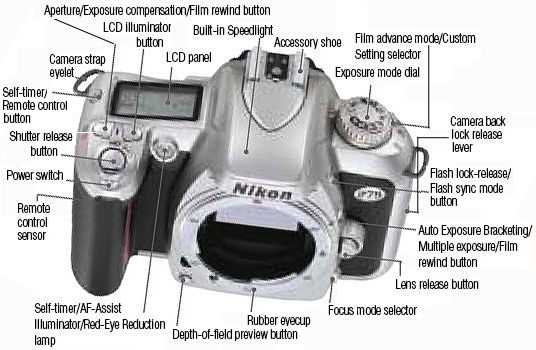 nikon f75 instruction manual