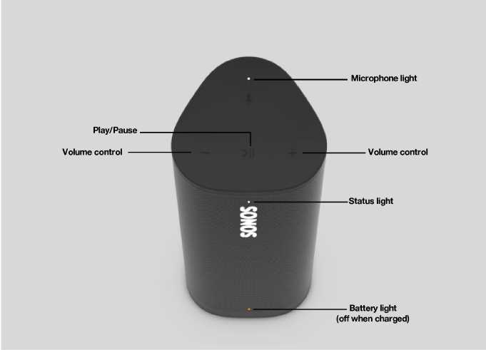 sonos play 3 instruction manual