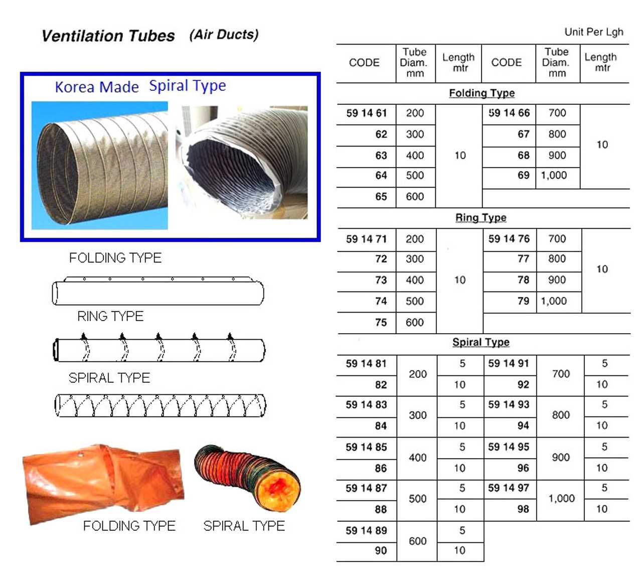 empi 300pv instruction manual