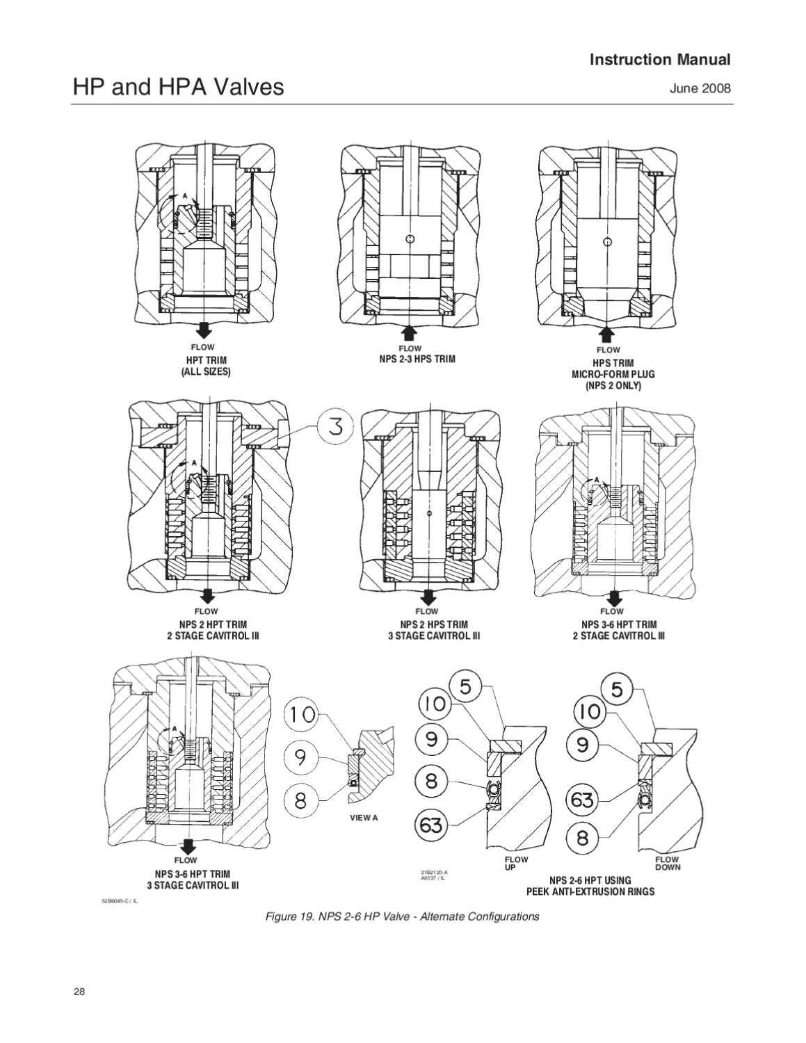 fisher hpt instruction manual