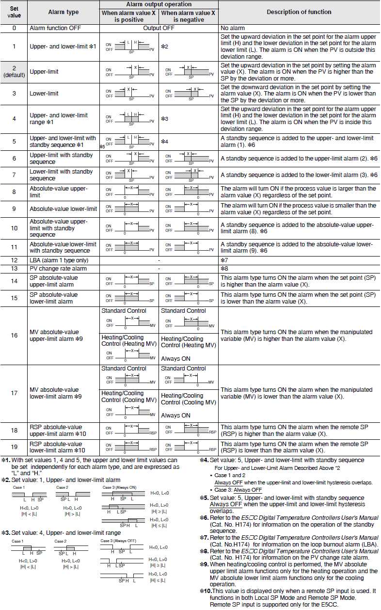 omron e5cb instruction manual