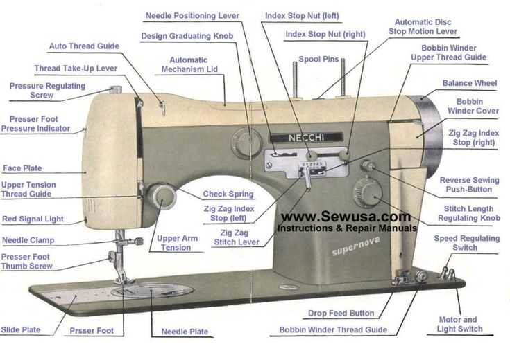 necchi supernova instruction manual