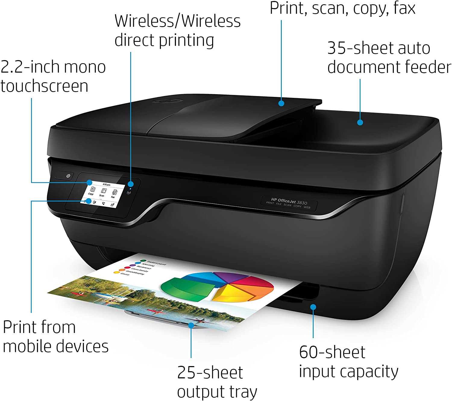 hp officejet 3830 instruction manual