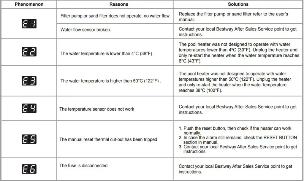 bestway pool pump instruction manual