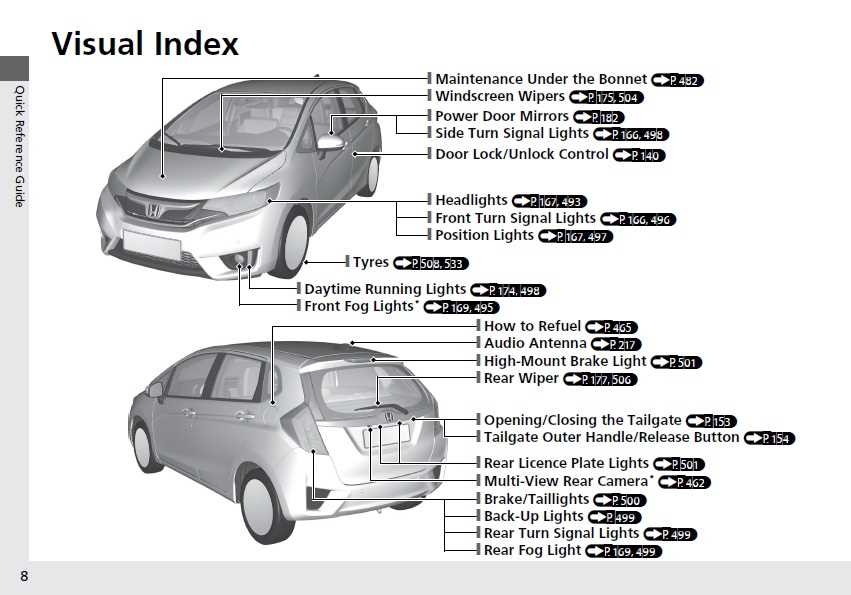 honda fit instruction manual