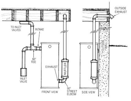 beam central vacuum instruction manual