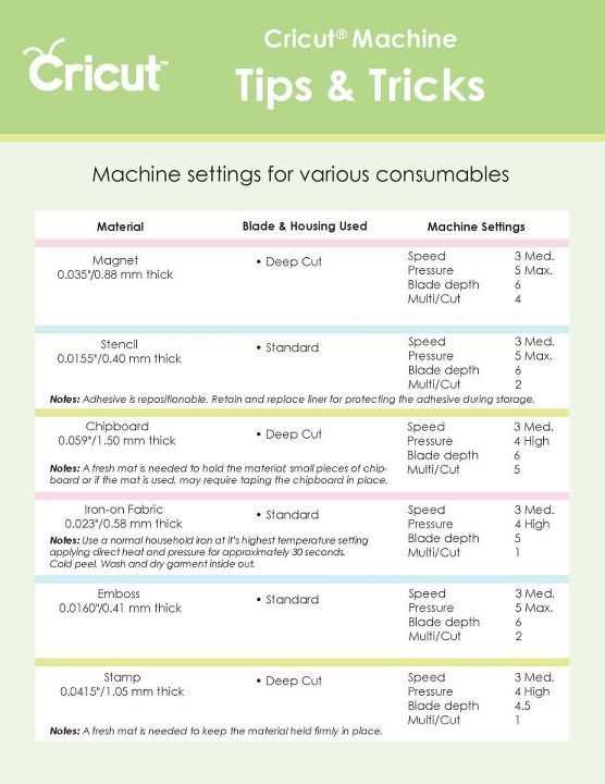 cricut create instruction manual