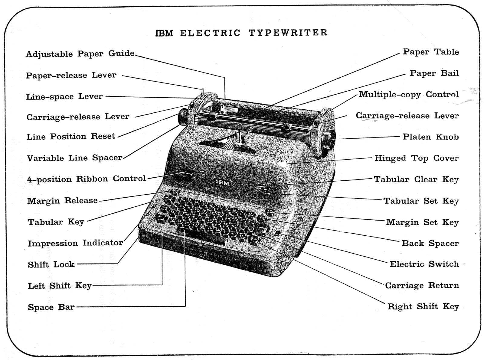 canon es3 typewriter instruction manual