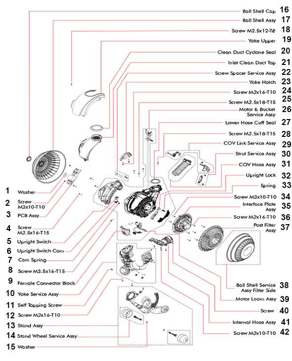 dyson ball animal instruction manual