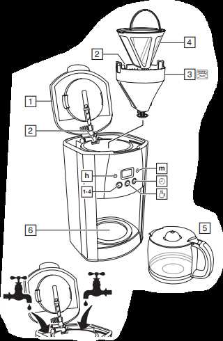 russell hobbs coffee maker instruction manual