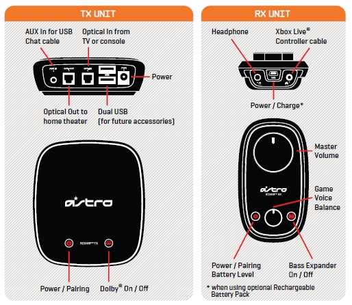 astro a40 instruction manual